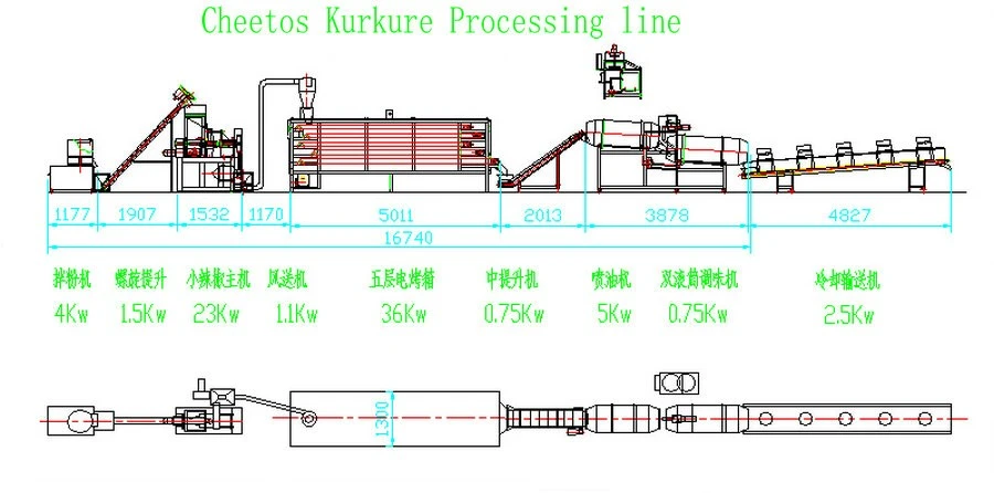 Cheetos Nik Naks Kurkure Making Machine